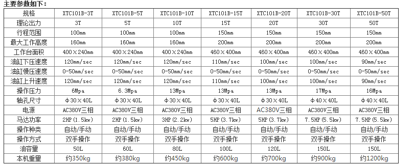 四柱油壓機(jī)參數(shù)